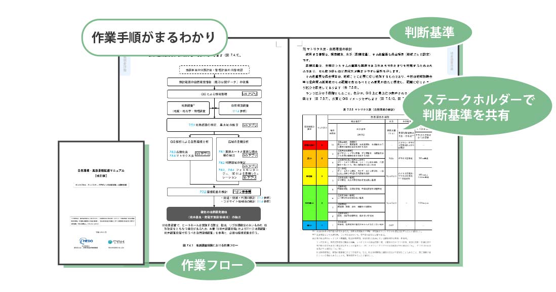 自然環境・風致景観配慮マニュアル 【改訂版】