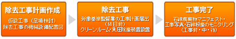 フロー図