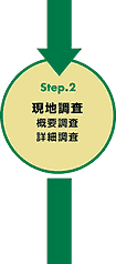 step.2 現地調査