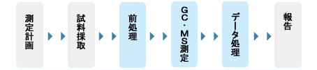 フロー図