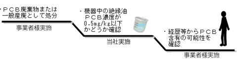 イメージ図