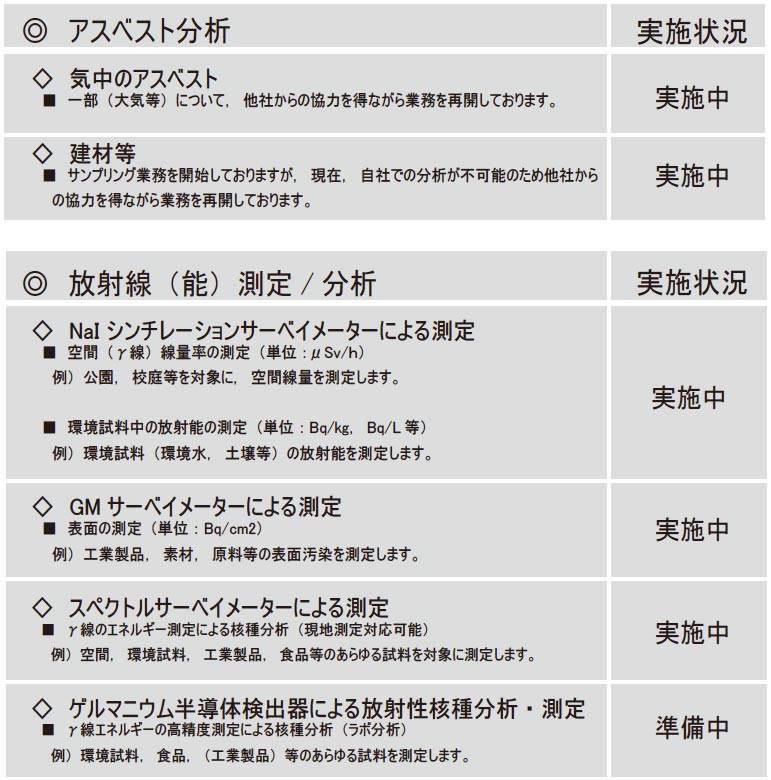 東日本大震災に関わる測定/ 調査のご案内