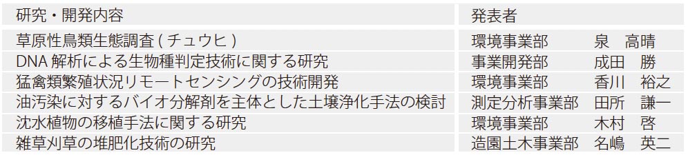 研究・技術開発報告会