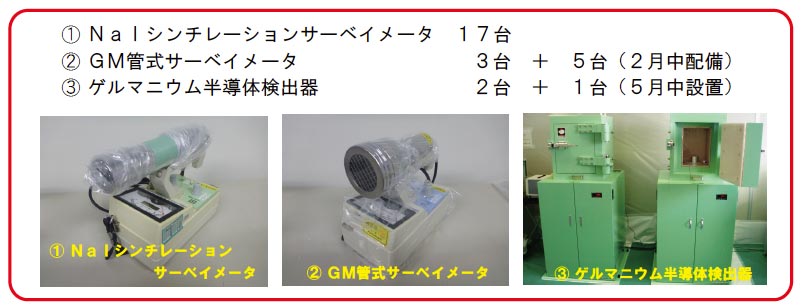 NaIシンチレーションサーベイメータ他