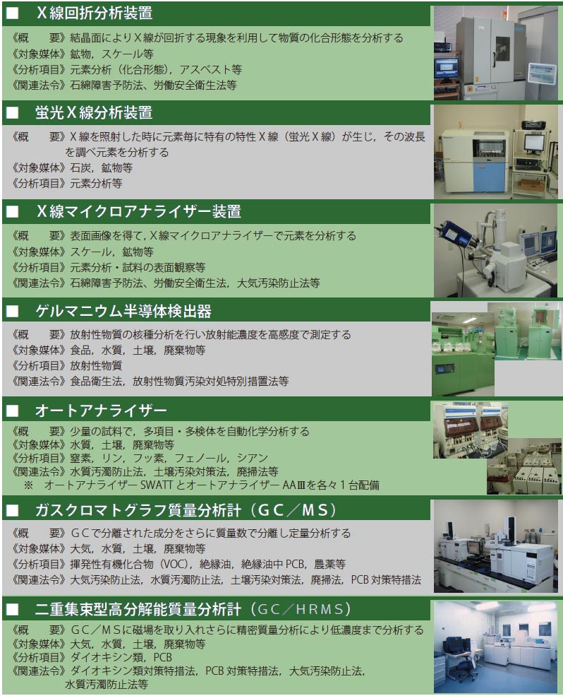 これからの分析業務体制